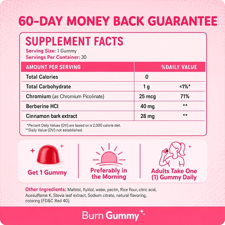 The Burn Gummy Supplement Facts panel showing serving size, chromium, berberine, cinnamon and the other ingredients line