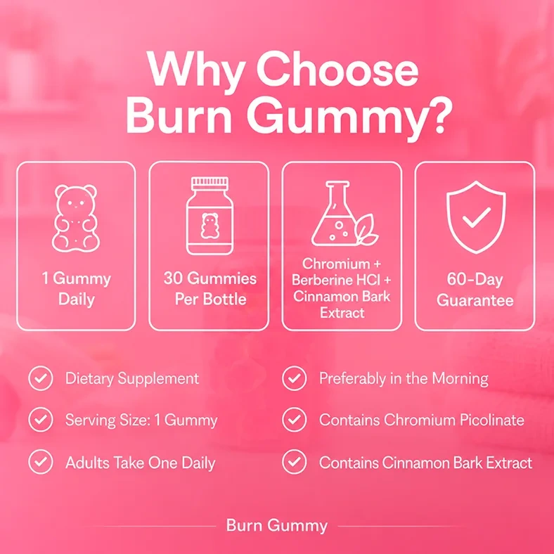 The Burn Gummy summary card listing one gummy daily, 30 gummies per bottle, the three ingredients and the 60-day guarantee
